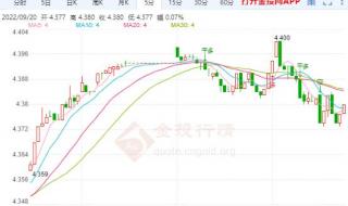 工行纸白银实时行情 工行纸白银实时行情