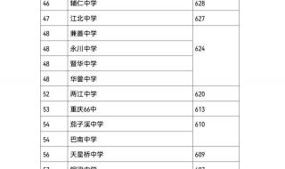 重庆中考录取线 重庆中考录取线