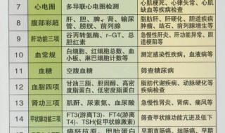 公务员的通用体检标准