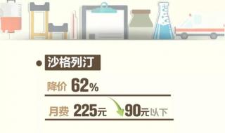 61种药品又要降价了! 61种药品又要降价了!